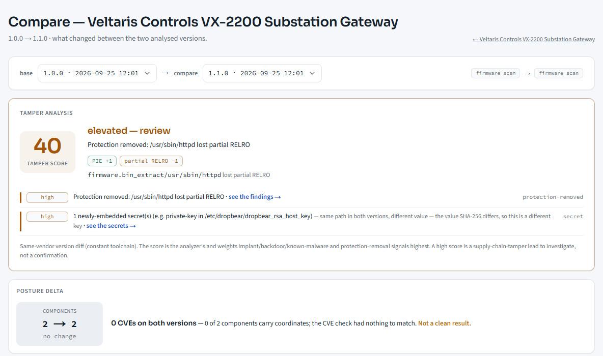 Version compare page with a tamper score, the two signals behind it and the posture delta