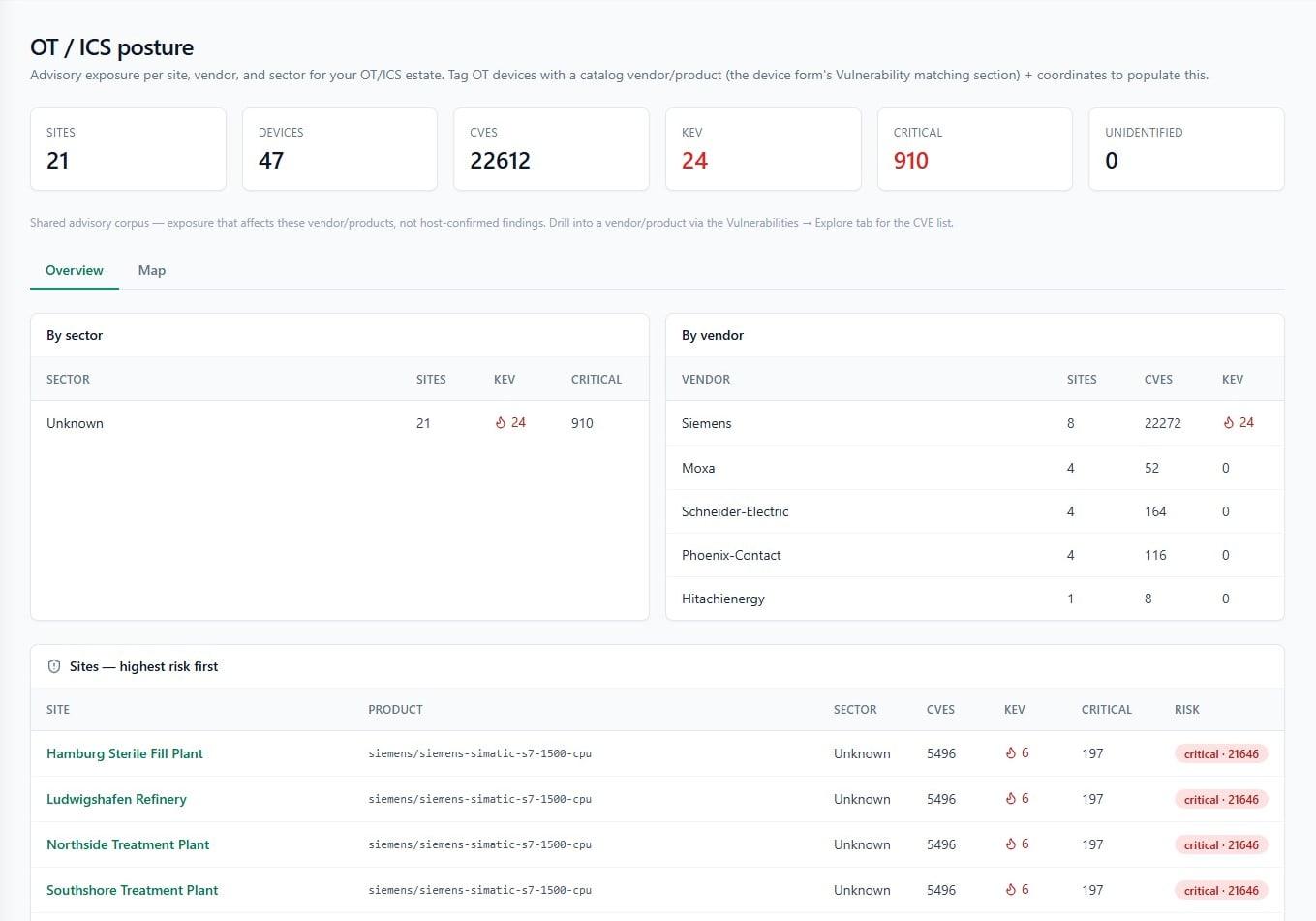 OT posture page with exposure per site, sector and vendor for industrial products
