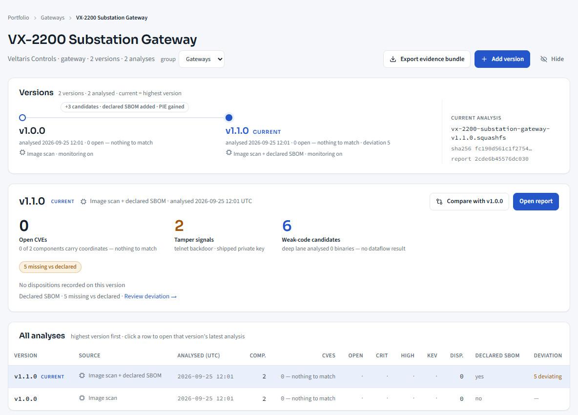 Product page with a version timeline, the current version's posture and a table of analyses