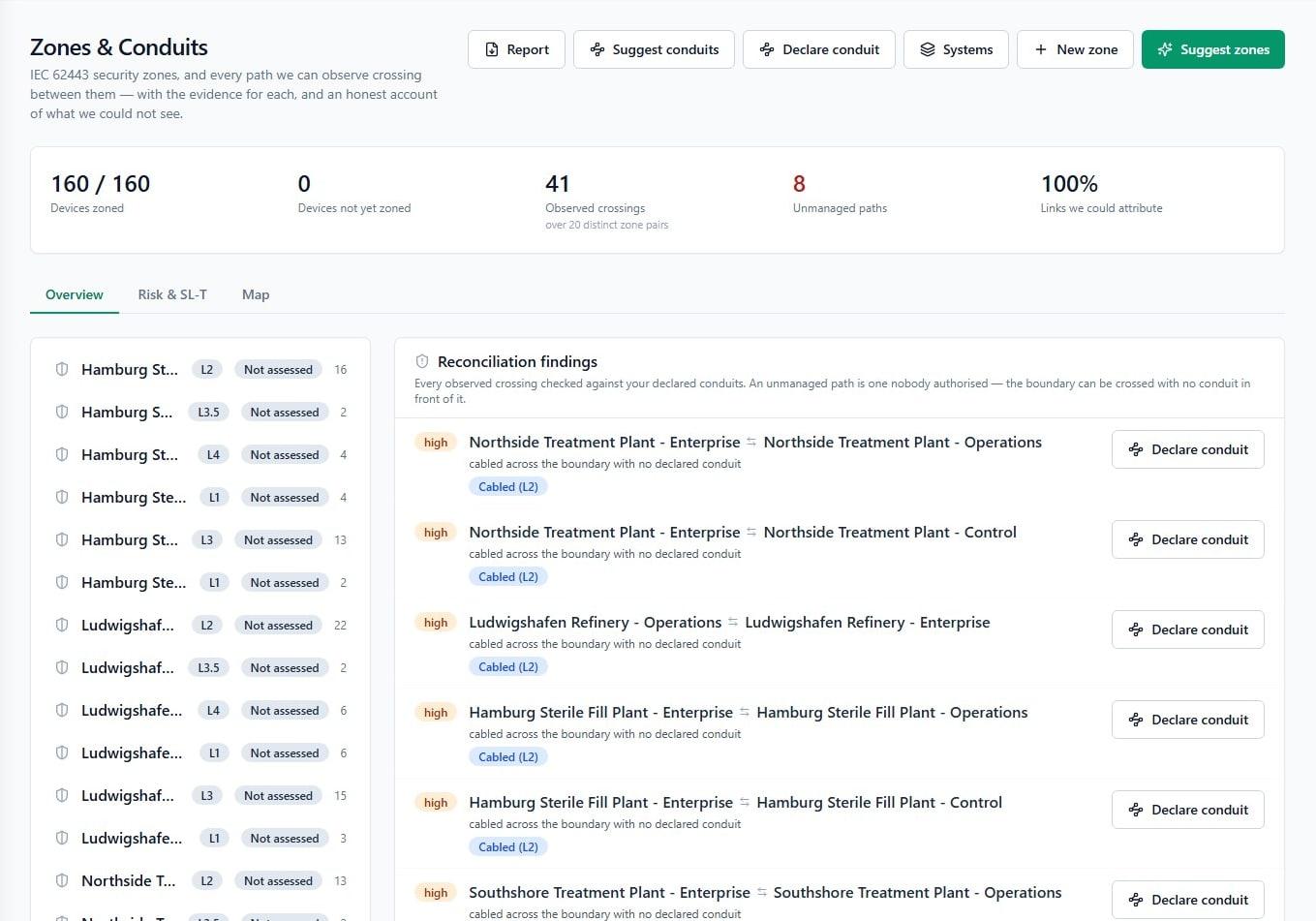 Zones and conduits page listing zones with security-level targets and reconciliation findings for unmanaged paths